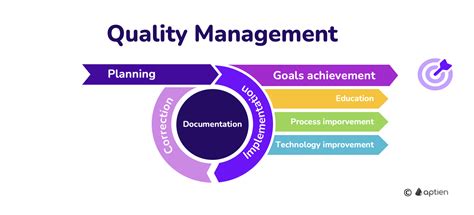 what are quality managment firms